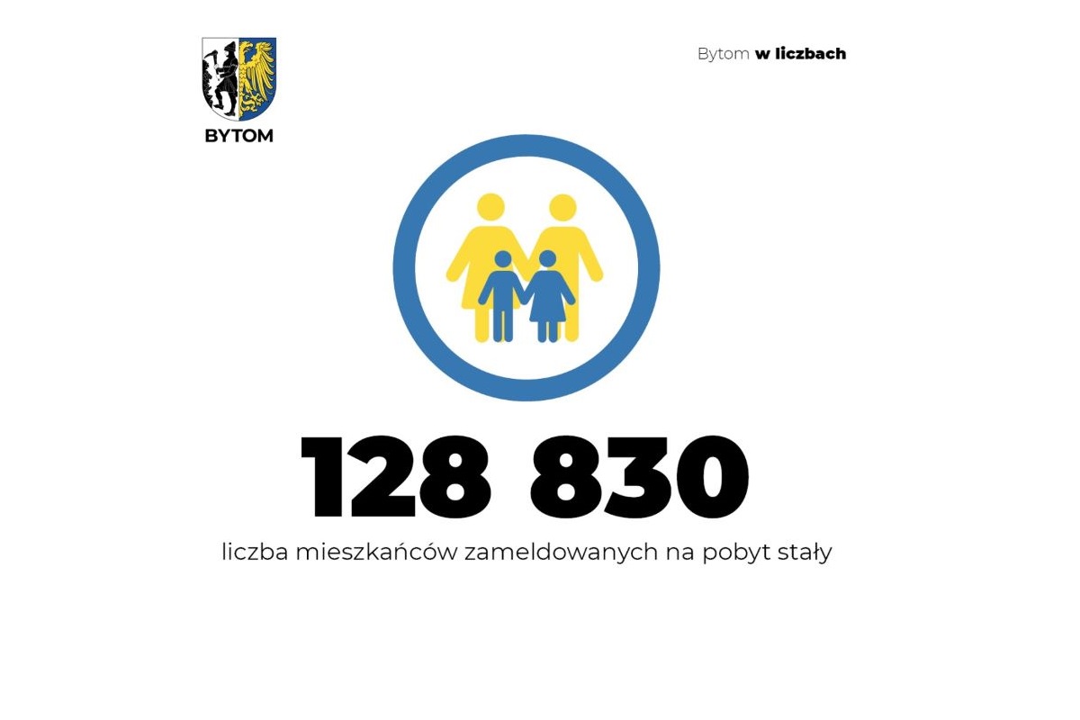 Bytomianie w liczbach: najważniejsze dane demograficzne za 2024 rok