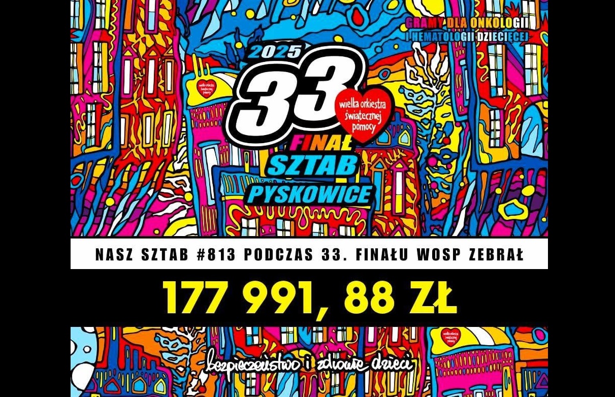 Rekordowy Finał WOŚP w Pyskowicach – Zebrano ponad 177 tysięcy złotych!