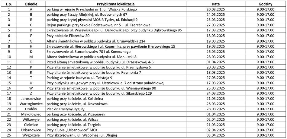 Selektywna zbiórka tekstyliów i odzieży w Tychach - harmonogram i lokalizacje