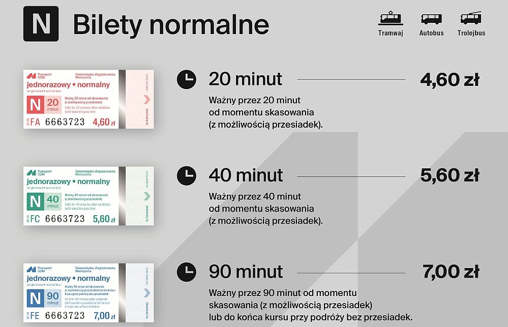 Nowoczesne wzory biletów GZM z nowymi funkcjami – co się zmienia?