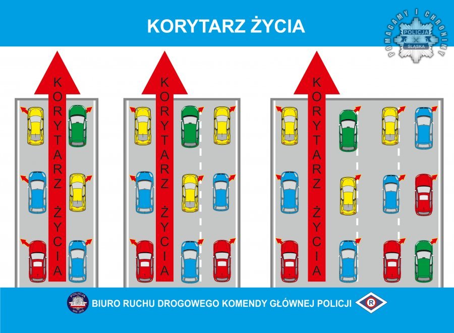Korytarz życia – każda sekunda ma znaczenie