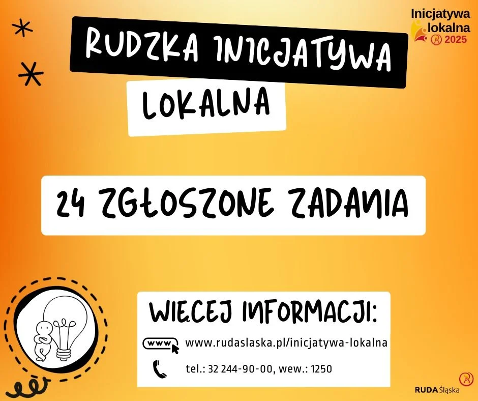 Mieszkańcy złożyli 24 wnioski w ramach Rudzkiej Inicjatywy Lokalnej