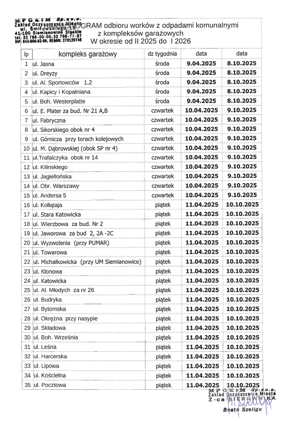 Kiedy odbiór odpadów z garaży? Ważne informacje dla mieszkańców