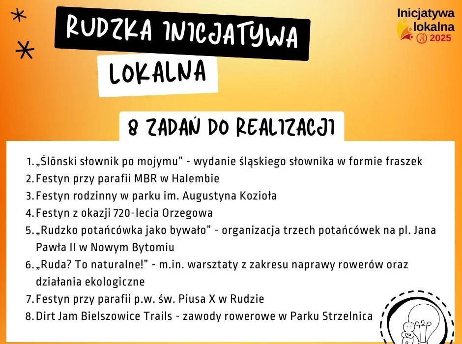 Rudzka Inicjatywa Lokalna 2025 – znamy już wyniki!