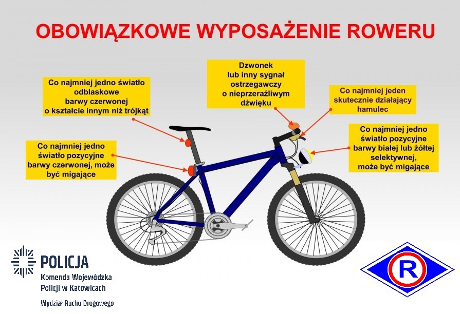 Rowerzyści na drodze: Co mówi prawo i jak zadbać o bezpieczeństwo?