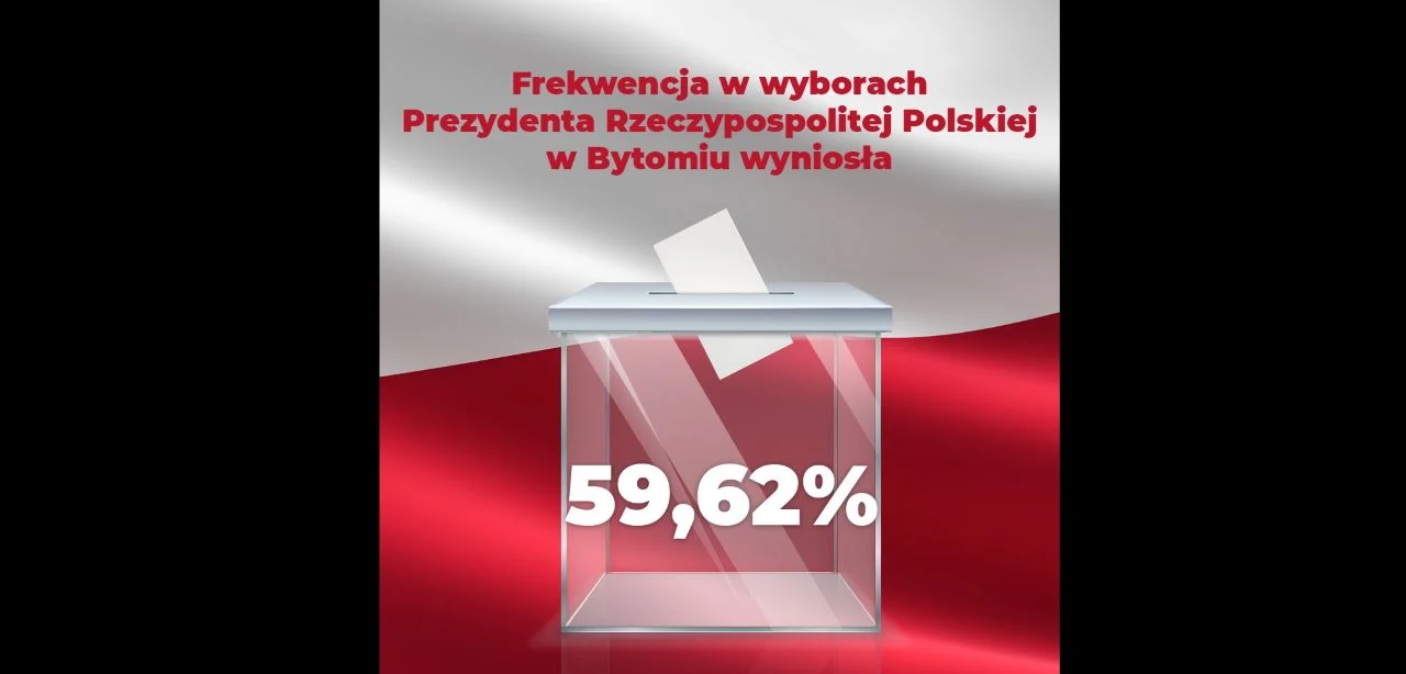 Jak głosowali bytomianie w wyborach na Prezydenta RP?