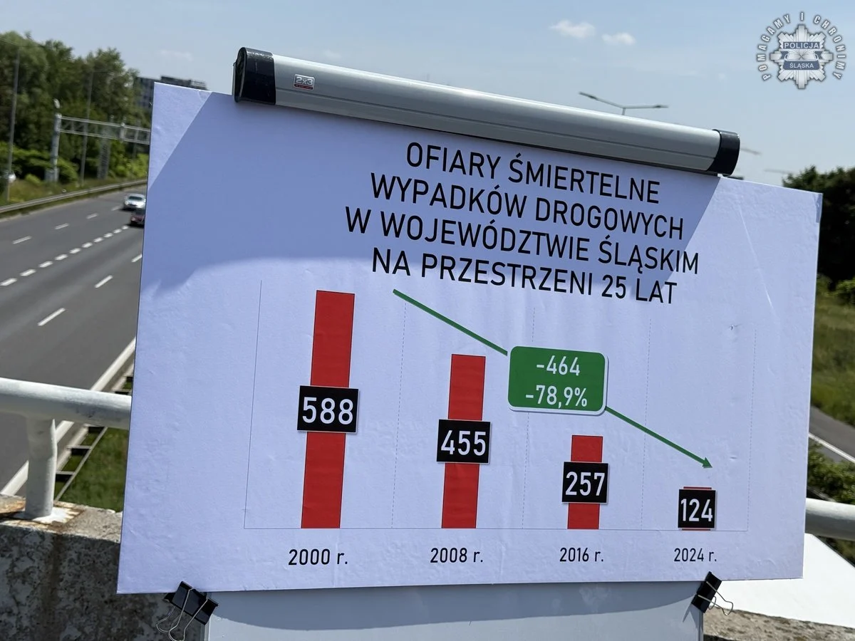 Nowa inicjatywa śląskiej policji: „Czarny Alert Drogowy” ma ratować życie