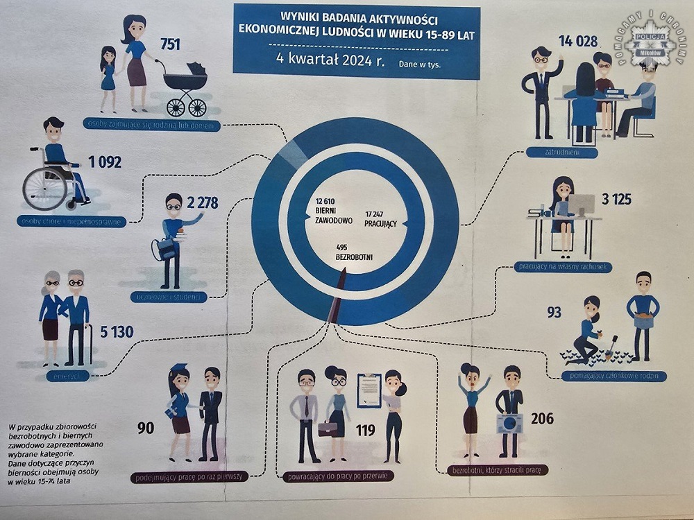 Uwaga na oszustów podszywających się pod ankieterów GUS! Sprawdź, jak ich rozpoznać
