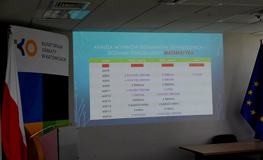 Nowości w szkołach od września! Spotkanie w Kuratorium Oświaty w Katowicach