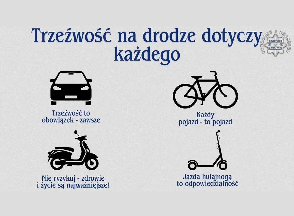 Zatrzymanie 6 kierujących pod wpływem alkoholu w Rudzie Śląskiej