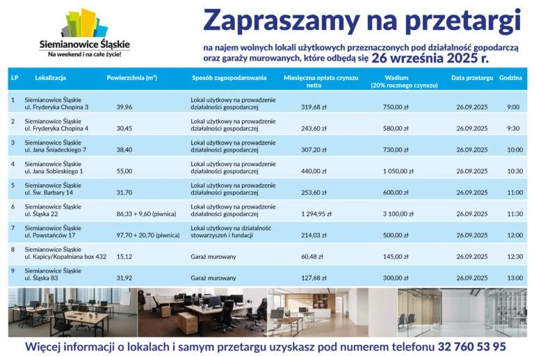 Lokalne przetargi: wynajem lokali i garaży w centrum Siemianowic – szczegóły