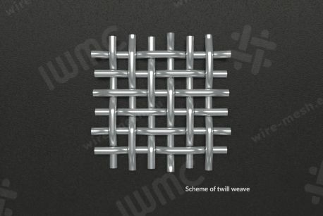 Siatka nierdzewna: precyzyjne sito dla przemysłu, laboratoriów i codziennych problemów