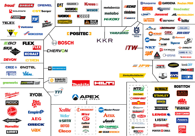 REGENERACJA WYMIANA AKUMULATORÓW ELEKTRONARZĘDZI