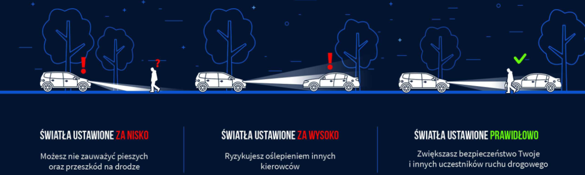 "Twoje światła – Nasze bezpieczeństwo": start kampanii i darmowe przeglądy świateł