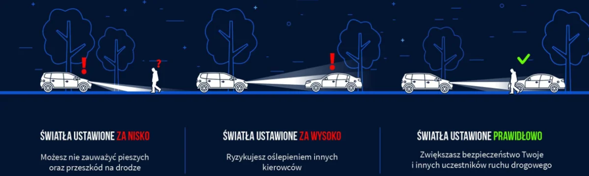 "Twoje światła – Nasze bezpieczeństwo": start kampanii i darmowe przeglądy świateł