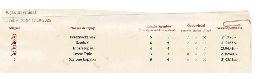 XVII Tyskie Dni Literatury: Noc Bibliotek / fot. MBP Tychy