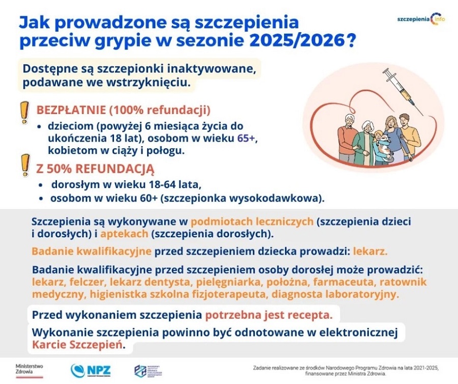 Profilaktyka w Mysłowicach – bezpłatne szczepienia dla dzieci i dorosłych