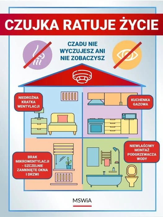 Policja przypomina: chroń dom przed czadem w sezonie grzewczym