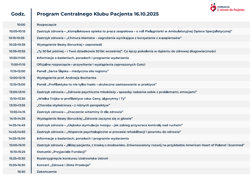 Chorzów promuje zdrowie! III edycja Centralnego Klubu Pacjenta już 16 października