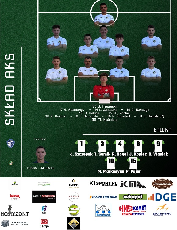 Remis AKS Mikołów na koniec rundy jesiennej V ligi – 1:1 w Dąbrowie Górniczej