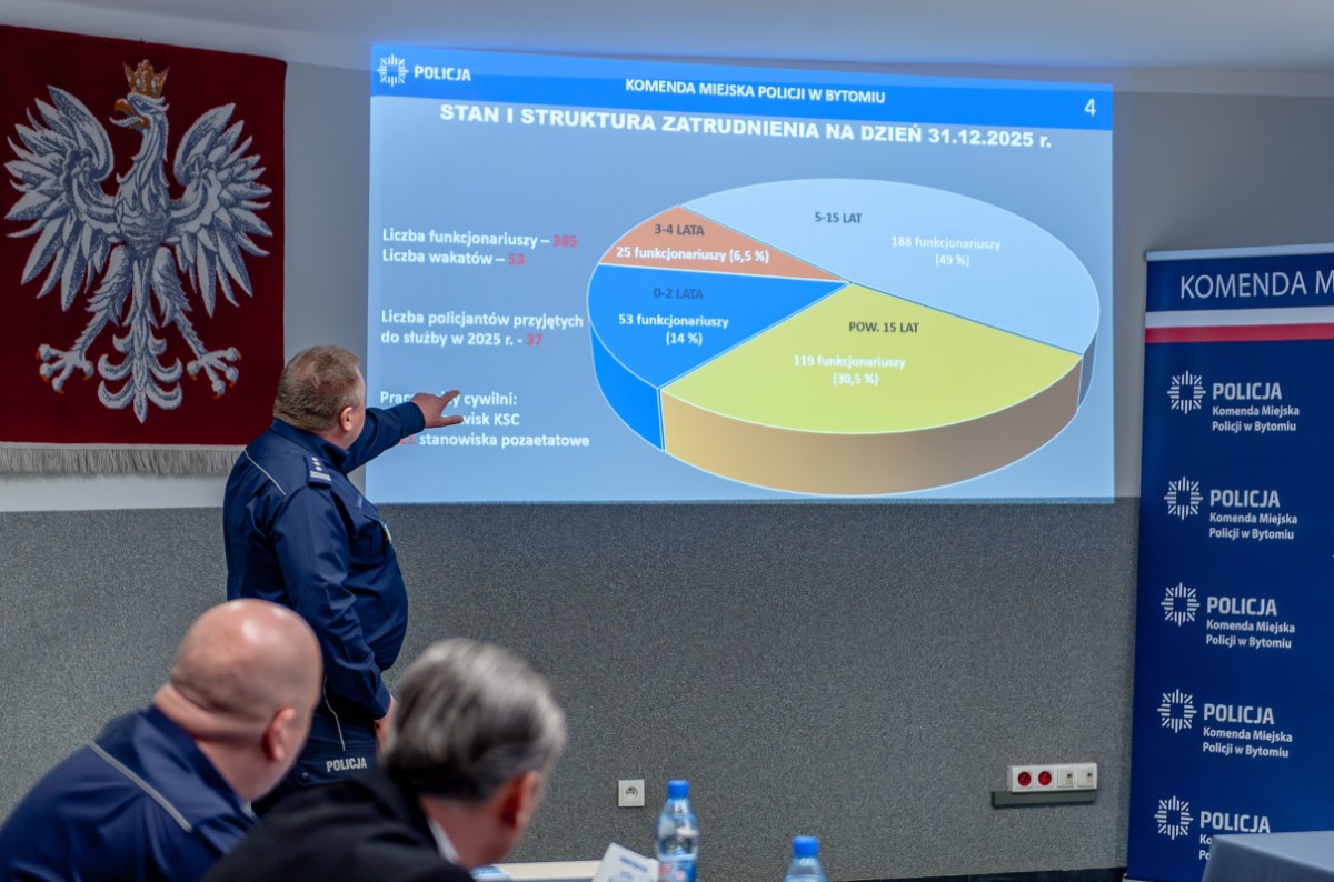 Bytomska policja podsumowuje rok: setki kontroli, interwencji i nagrody dla funkcjonariuszy