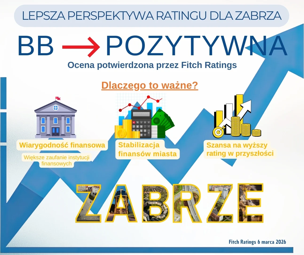 Finanse Zabrza z pozytywnym sygnałem z rynku. Fitch zmienia perspektywę ratingu miasta