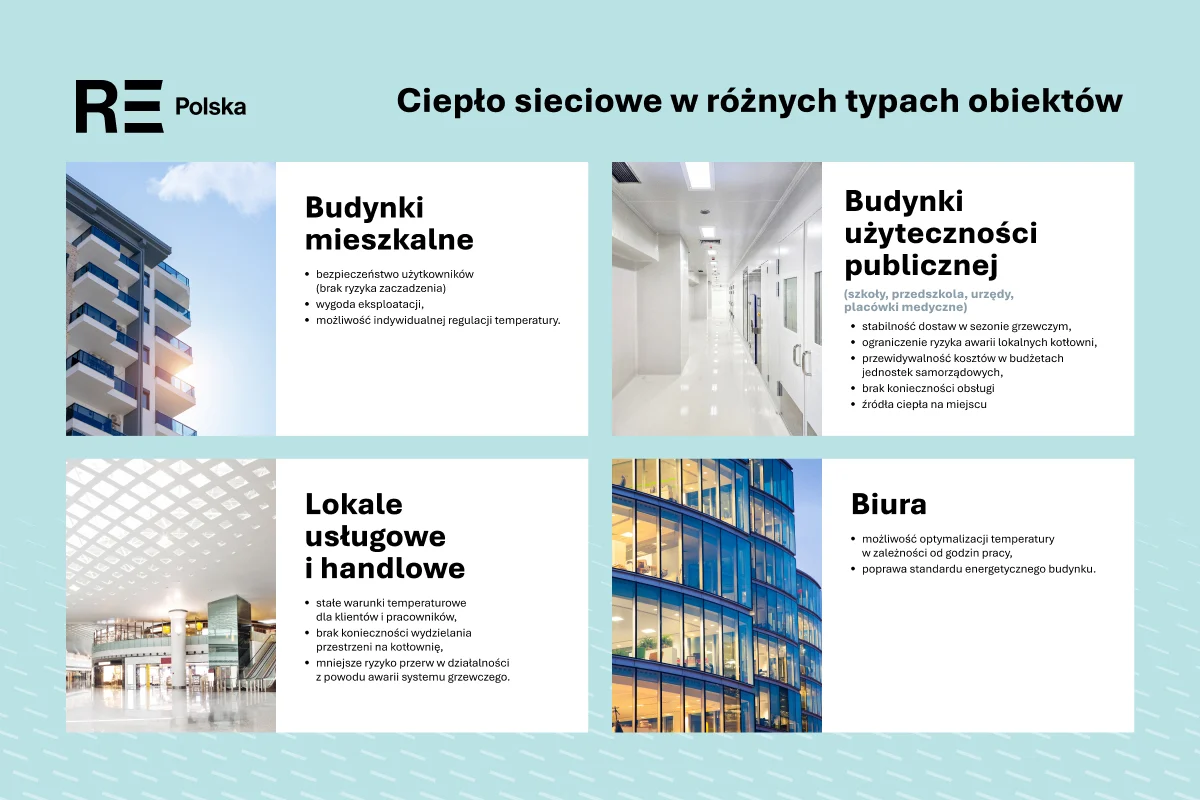 Ciepło systemowe - z korzyścią dla mieszkańców i środowiska