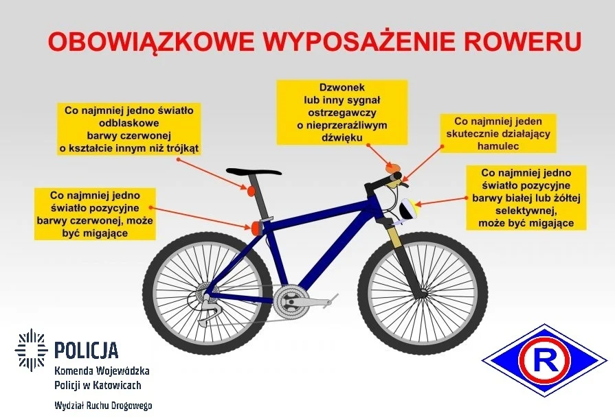 Sezon rowerowy w pełni. Policja apeluje do rowerzystów i kierowców