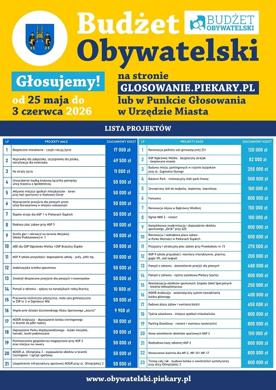 Ruszyło głosowanie w Budżecie Obywatelskim. Mieszkańcy wybiorą spośród 44 projektów / fot. UM Piekary Śląskie