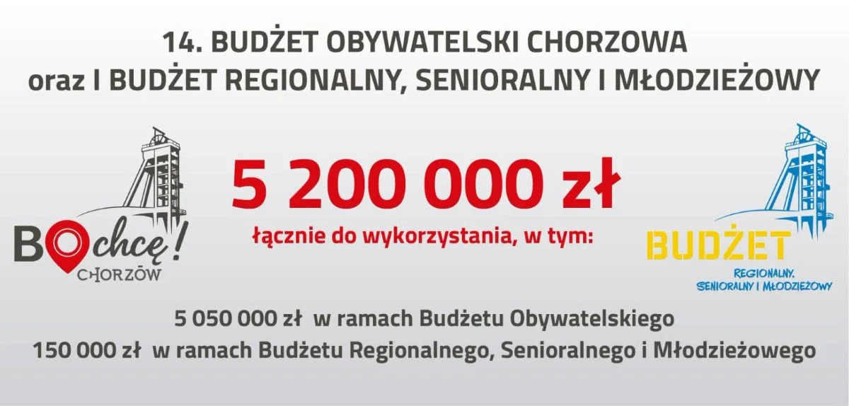 Budżet Obywatelski w Chorzowie z dużym zainteresowaniem. Są dziesiątki pomysłów