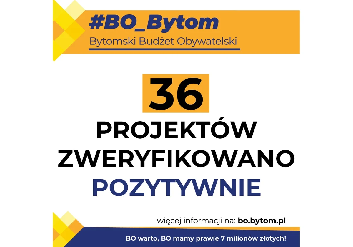 Bytom wybrał projekty do budżetu obywatelskiego. Głosowanie od 1 września