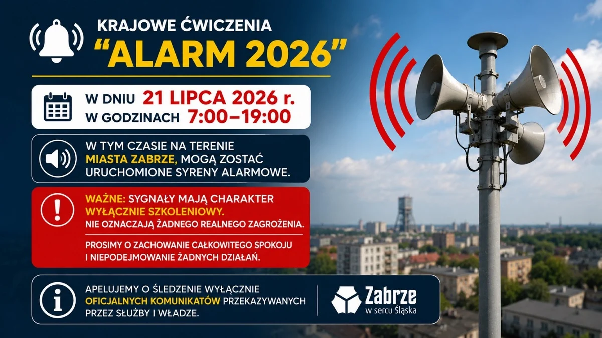 W Zabrzu mogą kilkukrotnie zabrzmieć syreny. To planowe ćwiczenia „Alarm 2026”