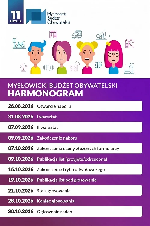 3,39 mln zł dla mieszkańców. Rusza 11. edycja Mysłowickiego Budżetu Obywatelskiego / fot. UM Mysłowice