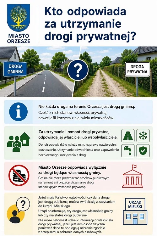 Kto odpowiada za drogę prywatną w Orzeszu? Miasto wyjaśnia zasady / fot. UM Orzesze